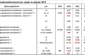 Nie będzie minimalnej pensji 3000 zł od przyszłego roku.