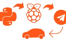 Kupowanie samochodu za pomocą Pythona, RPI i Telegrama - Michał Ćwiok