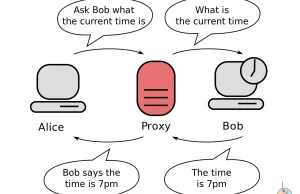 Serwer proxy z wykorzystaniem sieci Tor