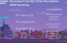 Gdańsk wyróżniony w rankingu Emerging Europe Awards 2020! Doceniono jakość życia