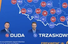 Kto wygra wybory? Klienci STS nie mają wątpliwości!