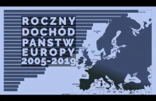 Roczny dochód państw Europy w latach 2005-2019