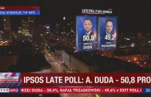 Wyniki late poll 50% - 50,8 Duda - 49,2 Trzaskowski