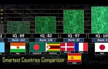Zestawienie średnich IQ 187 krajów