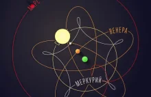 Animacja prezentując ruch planet w układzie geocentrycznym