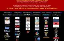 Żydzi kontrolują ponad 90% mediów w USA