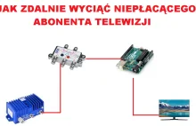 Proste urządzenie do WYCINANIA klienta - TELEWIZJA DVB