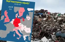 Importujemy góry odpadów. Najwięcej przyjeżdża z Niemiec