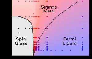 Fizycy kwantowi rozwiązali zagadkę DZIWNYCH METALI. To nowy STAN MATERII