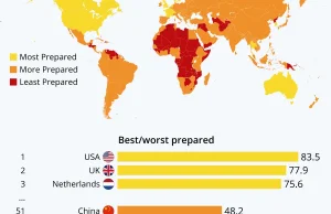 Najlepiej i najgorzej przygotowane na epidemię kraje na świecie