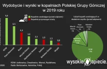 Jest wreszcie plan restrukturyzacji Polskiej Grupy Górniczej