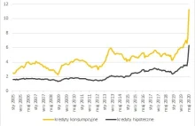 Coraz więcej lokat z oprocentowaniem 0,01%. "Z 10 tys. na rok jest 81 gr zysku"