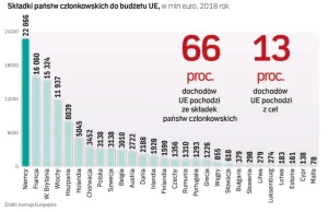 Najpierw plastik, potem ślad węglowy