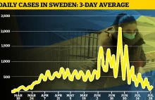 Szwecja bardzo dobry trend w walce z Covid19 bez lockdown