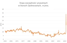 Jaka będzie cena oszczędzania?