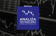 Analiza Techniczna Kryptowalut 03-08-2020 | BTC, BTC.D, IOTA, ETH, LSK