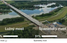 Hiszpanie próbują przejąć nazwę nowego słowackiego mostu w online głosowaniu