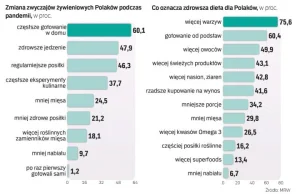 Podczas pandemii Polacy rezygnują z mięsa