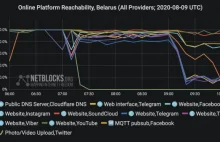 Białoruś “odłączyła się” od internetu