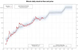 Największa firma analityczna notowana na NYSE kupiła ponad 21 tys. BTC