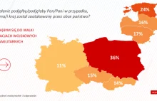 Jak Polacy są gotowi wesprzeć obronę swojego kraju? Poparcie dla WOT i...