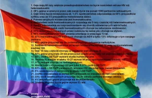 Parę faktów o społeczności LGBT