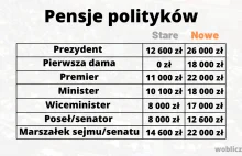 Posłowie przegłosowali ustawę przewidującą wzrost wynagrodzeń