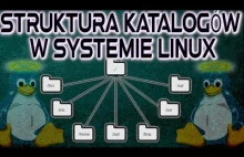 Struktura katalogów w systemie Linux czyli wszystko jest plikiem