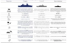 Rozwiewanie mitów, czyli zestawienie różnić pomiędzy fregatami, korwetami...