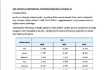 Covid19 nie zmienia liczby zgonów w Polsce w porównaniu do zeszłych lat