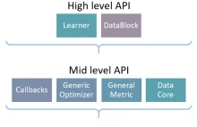 releases new deep learning course, four libraries, and 600-page book