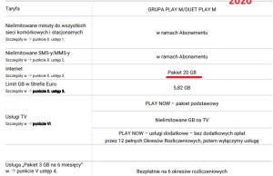 Płać więcej za mniej! Kiedyś to było taniej...