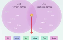 Szukasz imienia dla dziecka aby pasowało do dwóch języków?