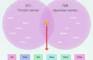 Szukasz imienia dla dziecka aby pasowało do dwóch języków?
