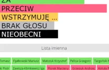 Radni (w tym nauczyciele) przeciwni przedszkolu z oddziałami specjalnymi.