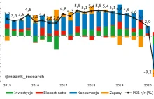 "Początek Superkryzysu w Polsce" ?