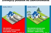 Ile wyniesie podatek od deszczu? Liczymy. Może to być nawet kilkaset...