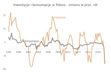 Historia dwóch krzywych, co się spotkały i wkrótce rozejdą