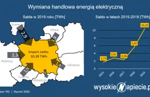 Oburza 60 mln Sasina ? 3 mld zł zapłacimy za wyngiel w głowach polityków.