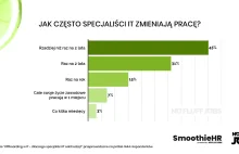 Ciekawe wiadomości tech: sierpień 2020