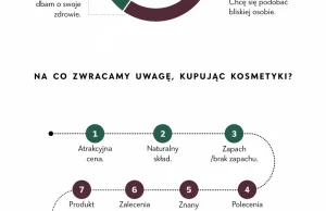 Pielęgnacyjne rytuały Polaków. Jak o siebie dbamy?