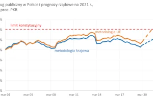 Dlaczego potrzebujemy konstytucyjnego limitu zadłużenia