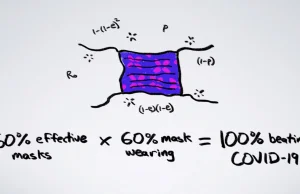 Nieintuicyjna matematyka stojąca za noszeniem masek.