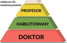 Hierarchia autorytetów wśród zwolenników "teorii" spiskowych!