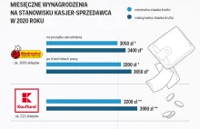 Jak tam studenciaki? Dalej przekazanie hajs rodziców?