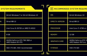 Wymagania sprzętowe Cyberpunk 2077