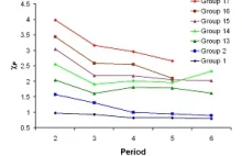 What is electronegativity with examples?