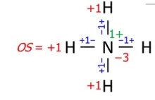 What is Oxidation Number?