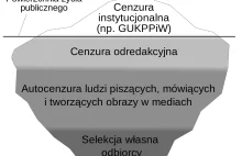 Cenzura – czym jest?