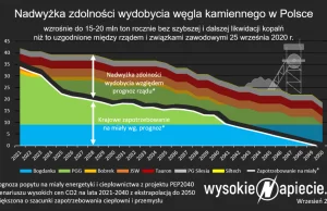 Likwidacja PGG to mało. Zamykane będą kolejne kopalnie